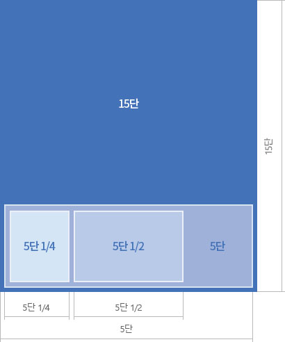 총 사이즈는 가로 5단 세로 15단이며, 그중 5단 1/4, 5단 1/2, 5단, 15단 크기 비교이미지