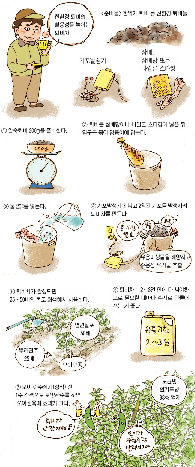 14 회