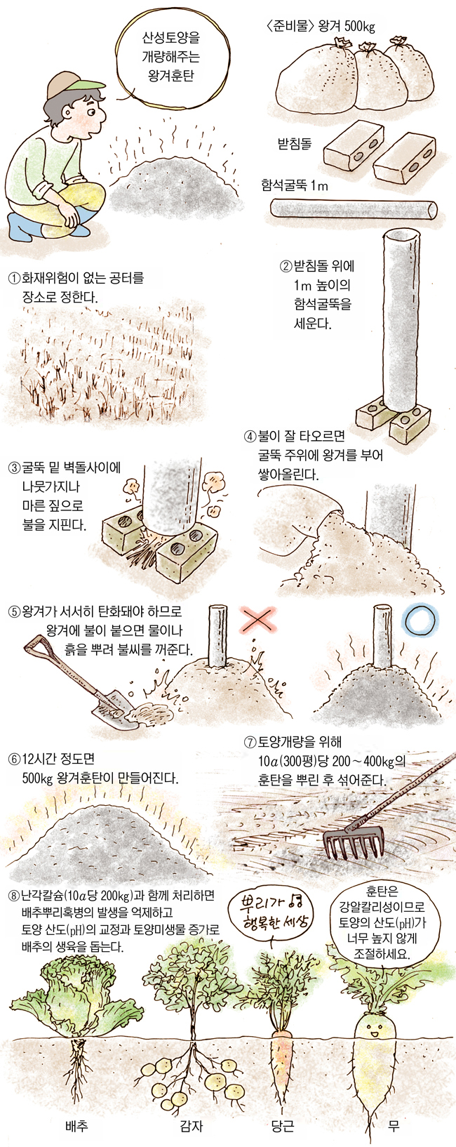 18 회