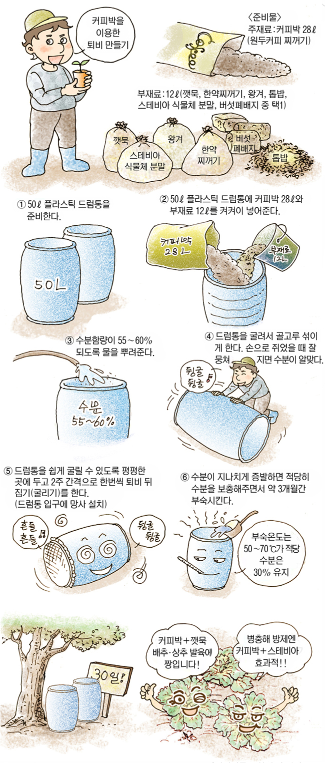 22 회