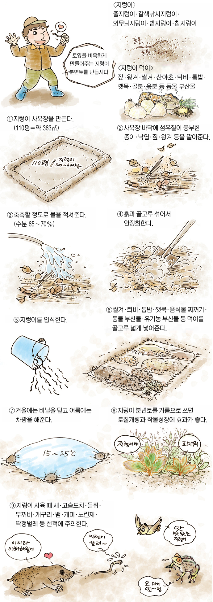 25 회