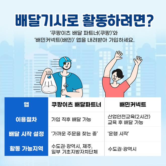[카드뉴스] 운동 되고 용돈 벌고 ‘도보 배달기사’ 되기 