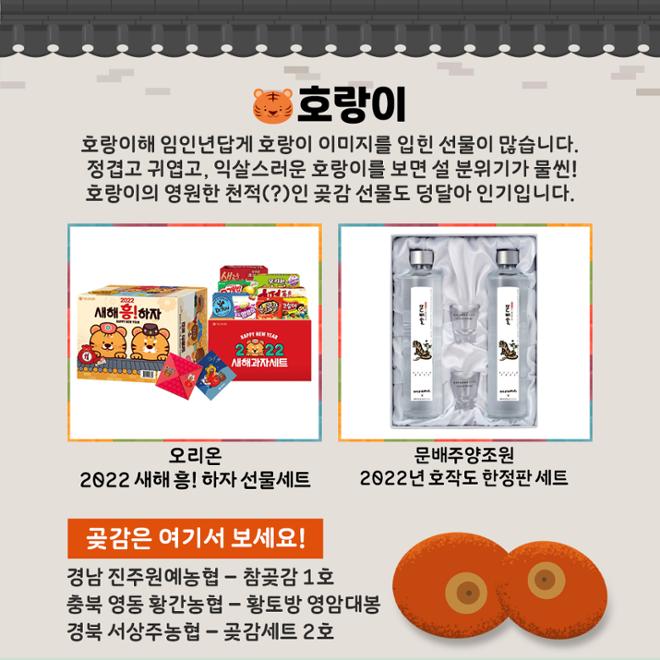 [카드뉴스] 명절선물 트렌드, 호랑이 기운 전해볼까 