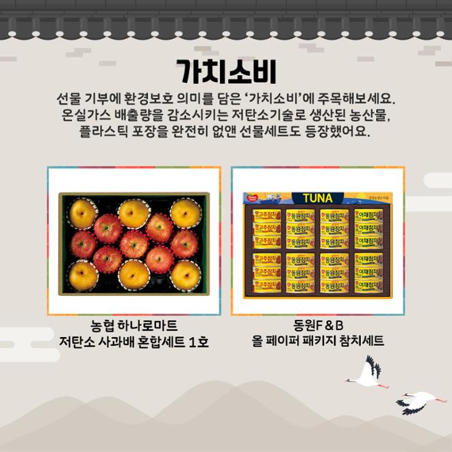 [카드뉴스] 명절선물 트렌드, 호랑이 기운 전해볼까 