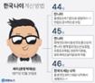 '만 나이' 도입, 젊어진다지만...예상되는 혼란은? 이미지