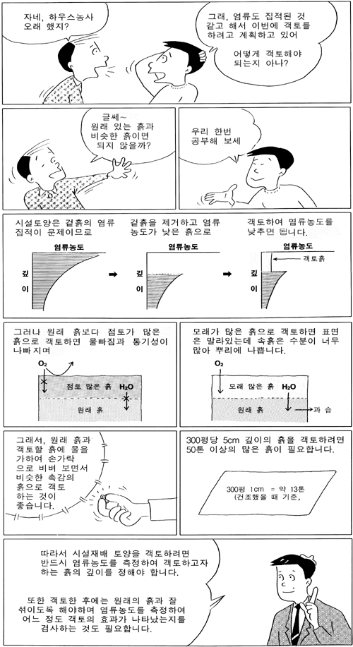 흙 이야기 88 회