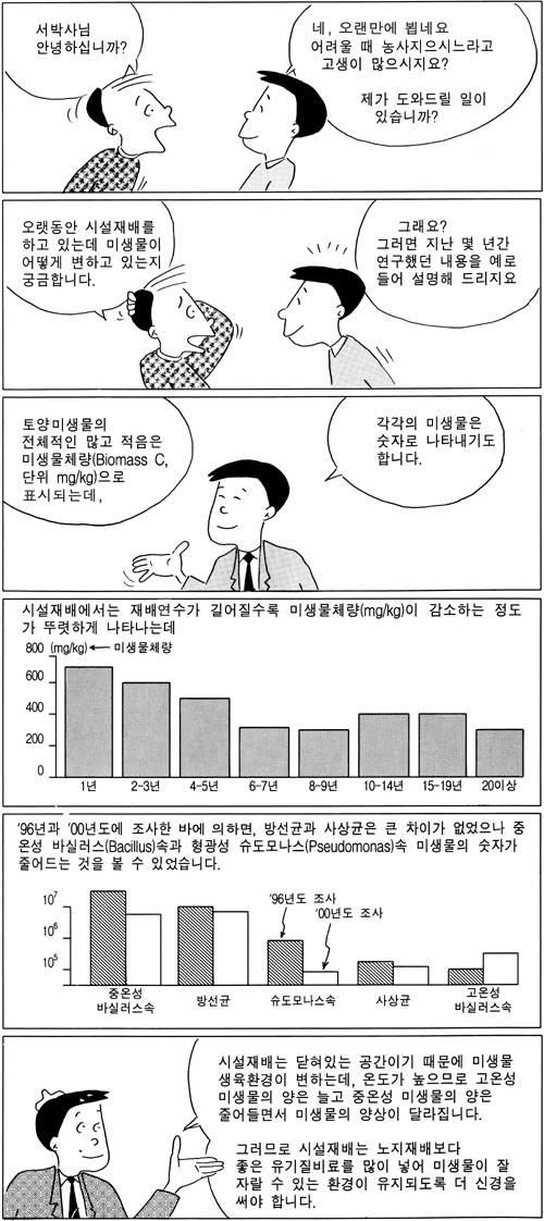흙 이야기 89 회