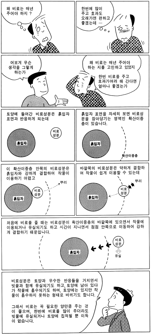 흙 이야기 95 회