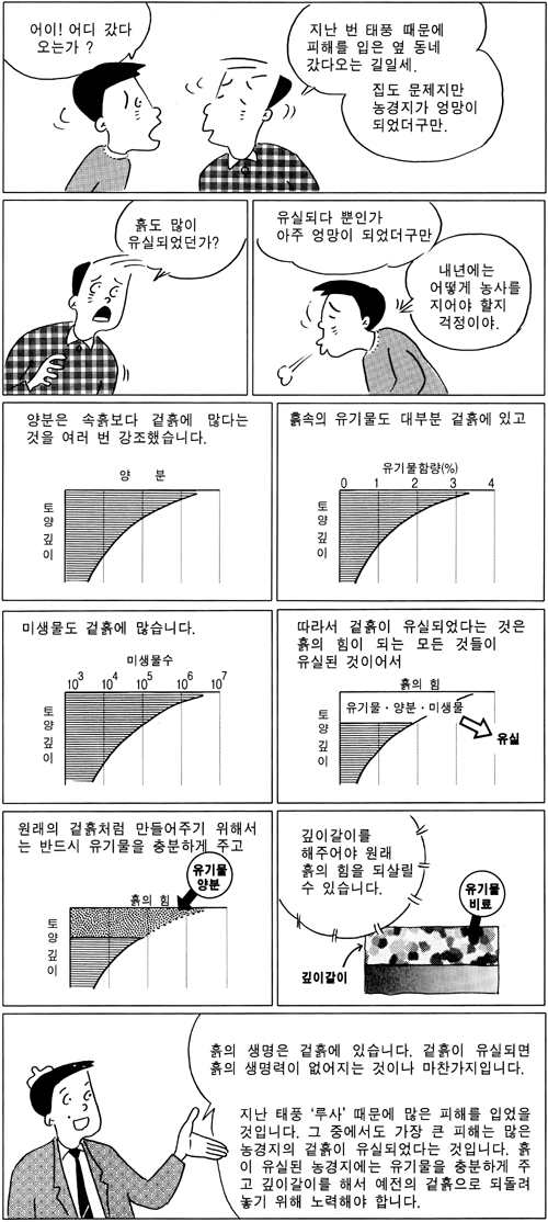 흙 이야기 97 회