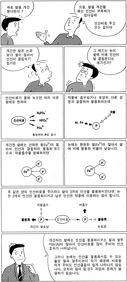 흙 이야기 98 회