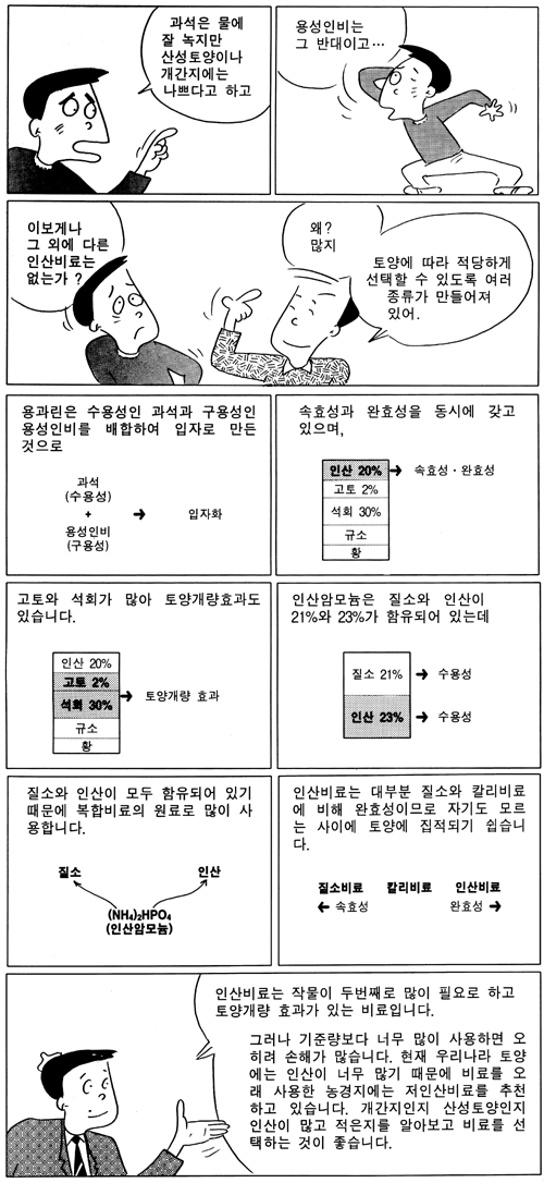 흙 이야기 101 회