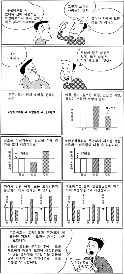 흙 이야기 103 회