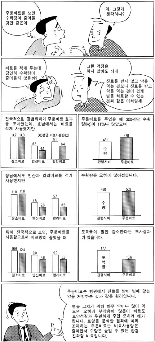 흙 이야기 104 회