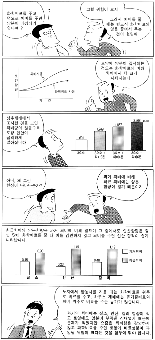 흙 이야기 105 회